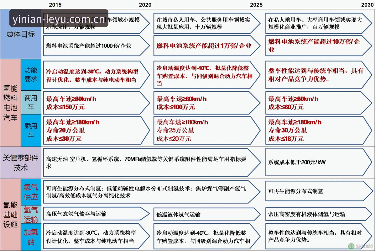 LEYU中国安卓版下载V3官方下载：从入口变更到版本迭代的技术路线解读
